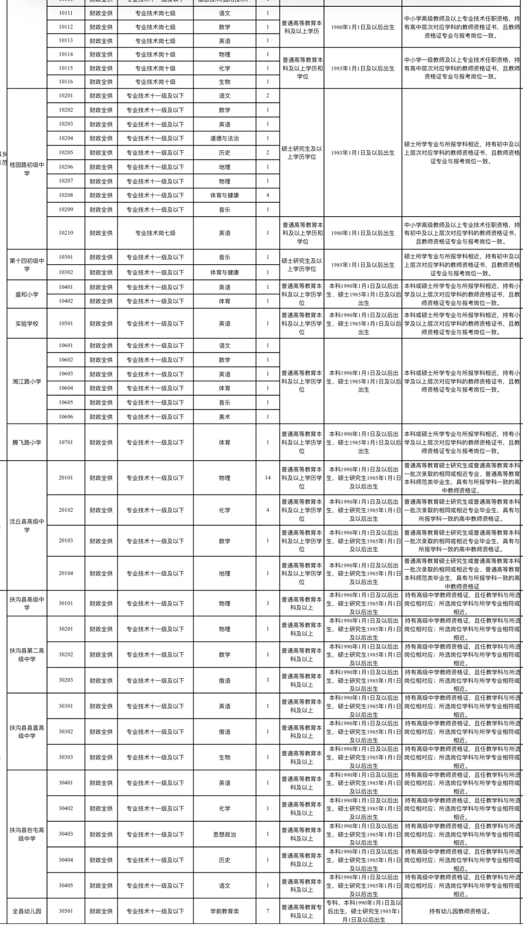 有编制!!!25年周口教师编联考91人!!