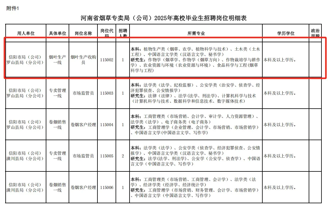 农学在烟草公司站起来了
