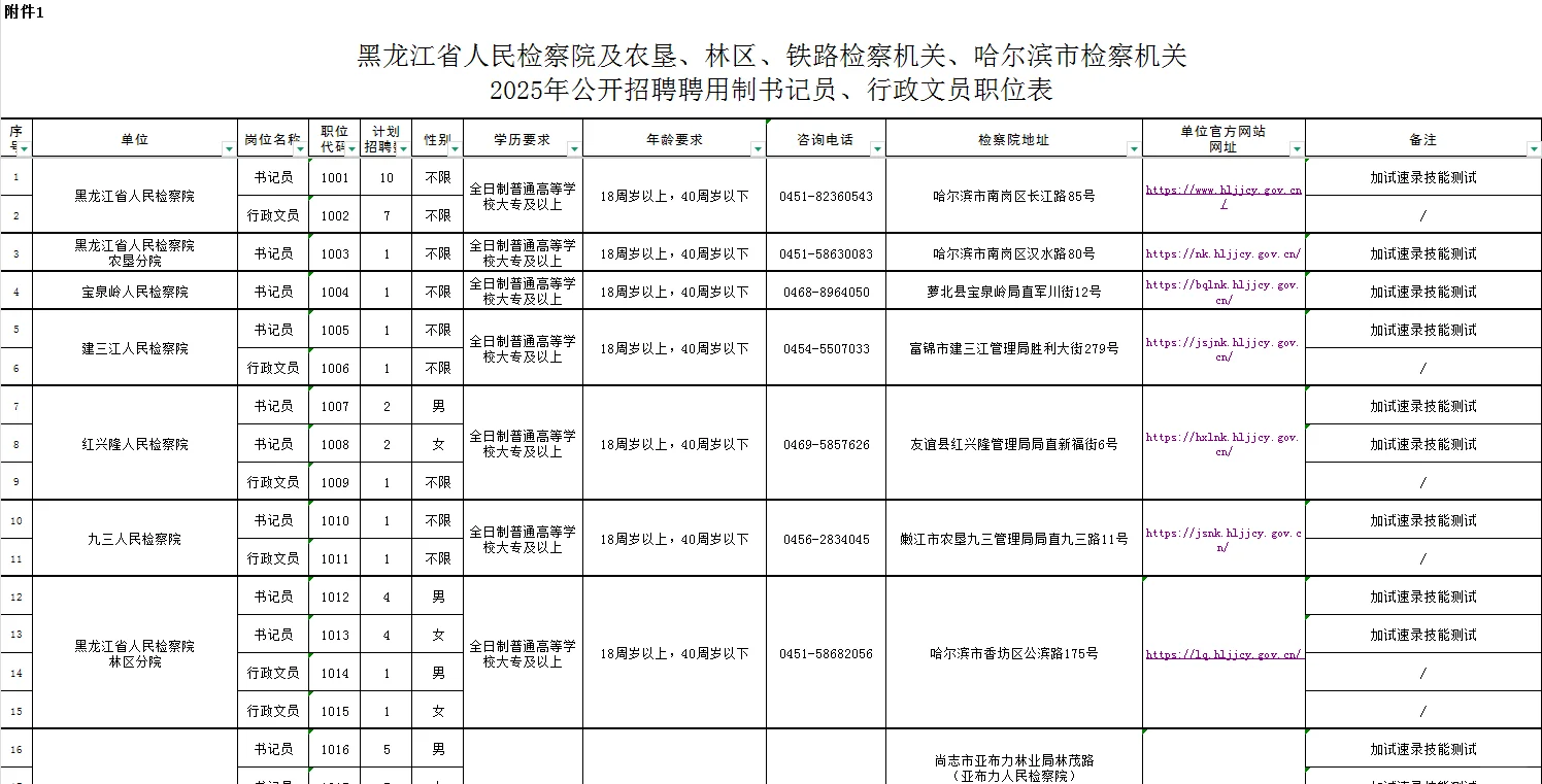 黑龙江检察机关聘用制书记员招录