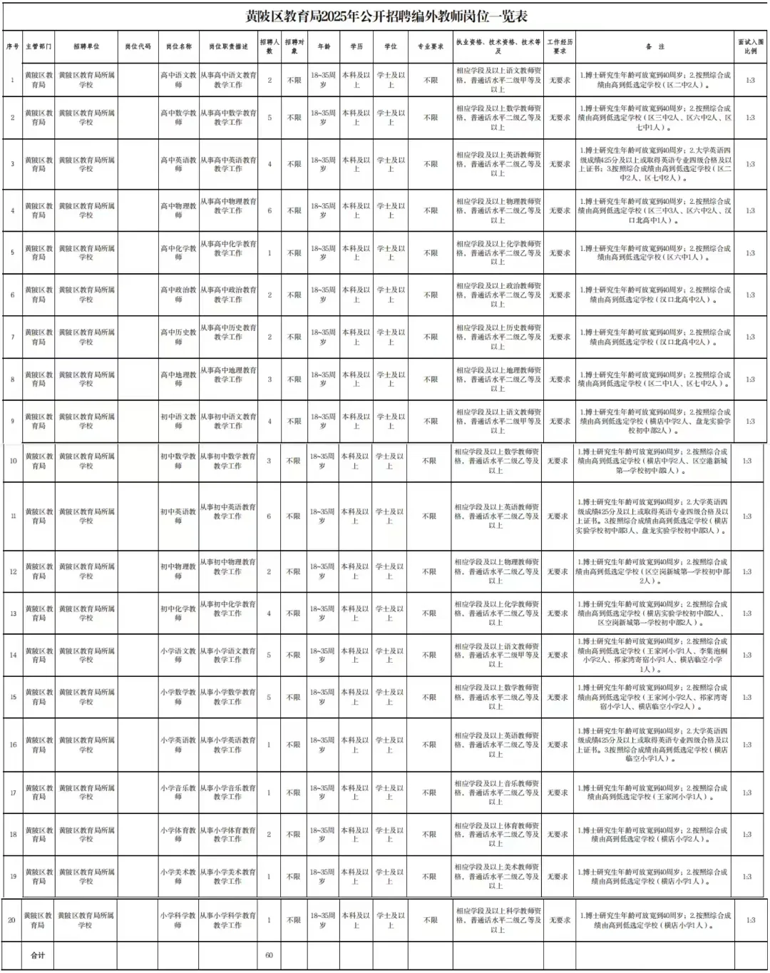 ?公主王子请上岸 | 25黄陂区招笔试押题