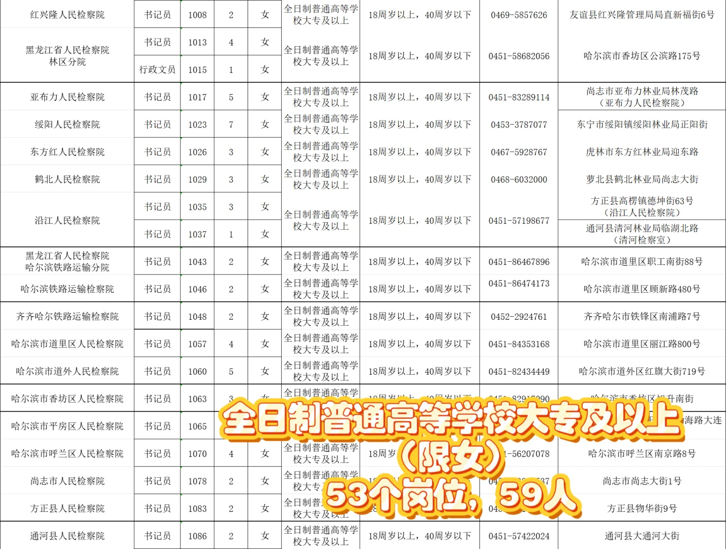 黑龙江检察机关❗️聘用制书记员188人?
