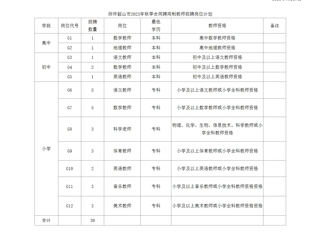 韶山合同聘用制招聘教师来了