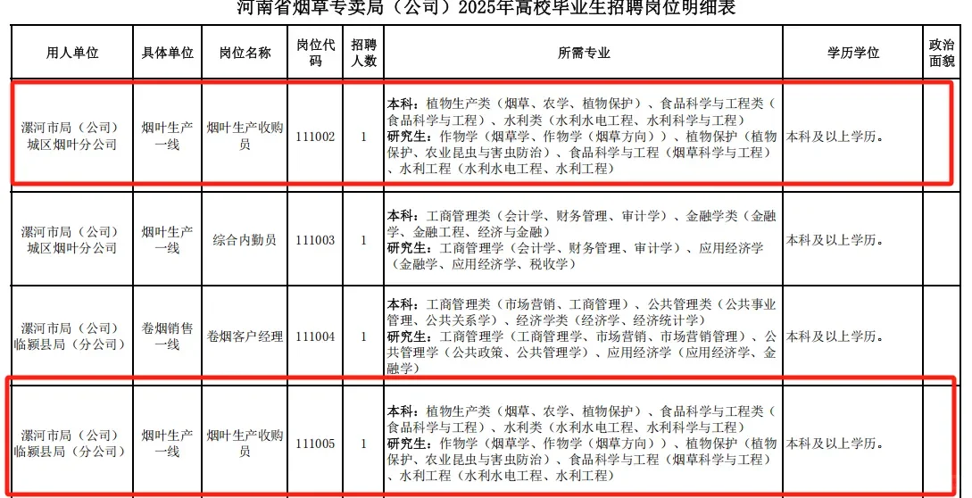 农学在烟草公司站起来了