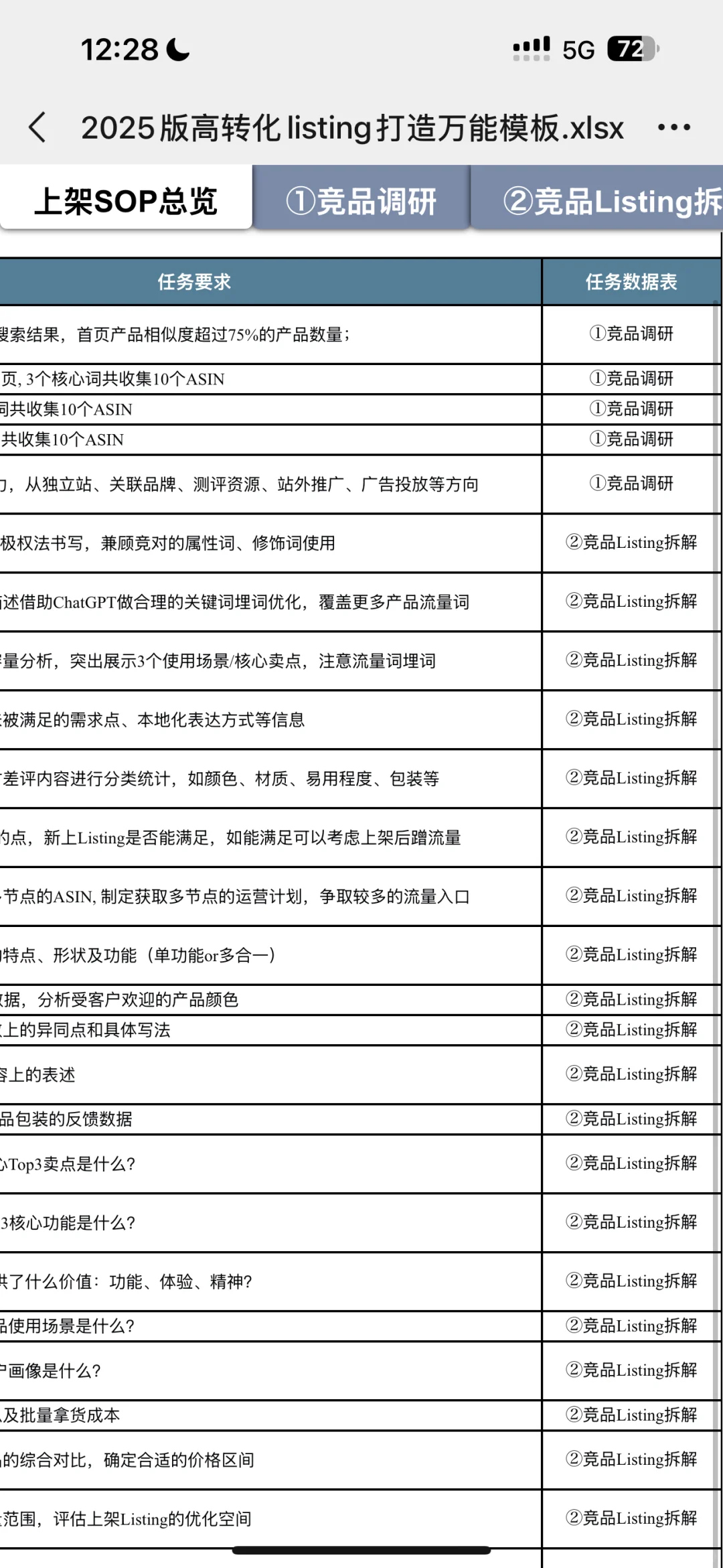 实习7K，亚马逊初级运营牛马一天的工作清单