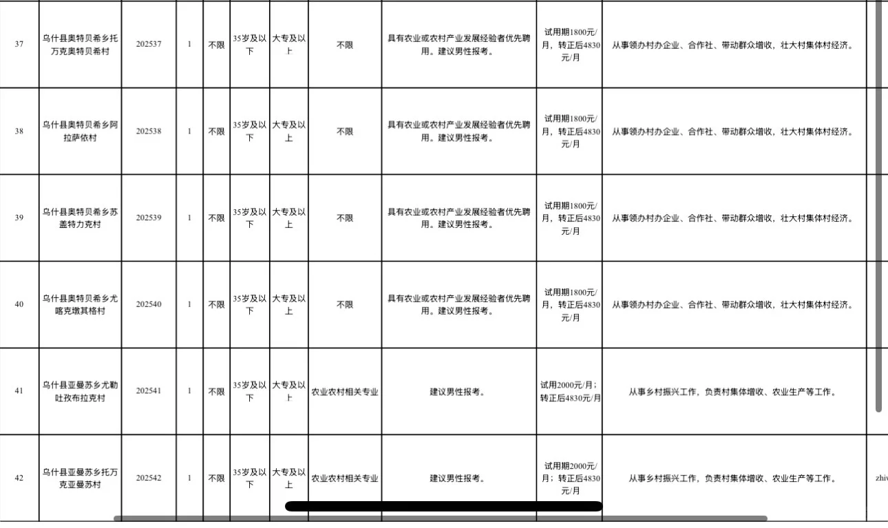 ?新疆乌什县招聘新型农业农村人才42人