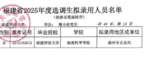 看下25年福建博士选调都去了哪些单位?