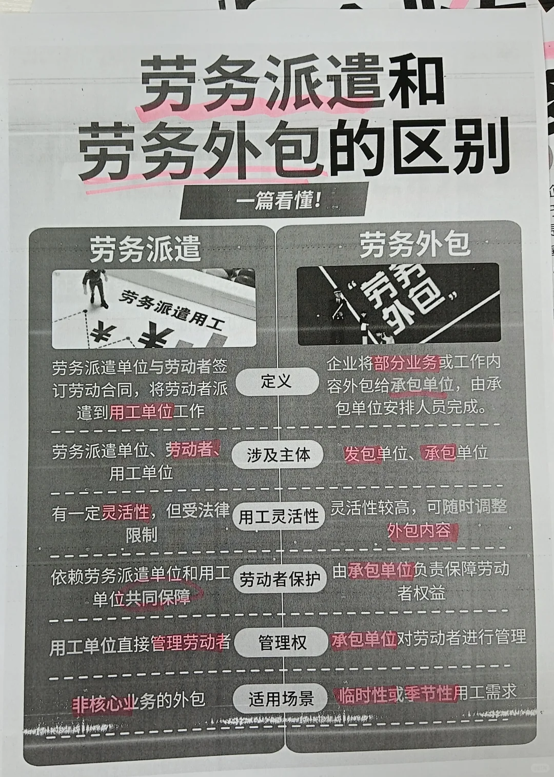 一下就懂了！！劳务派遣和劳务外包的区别