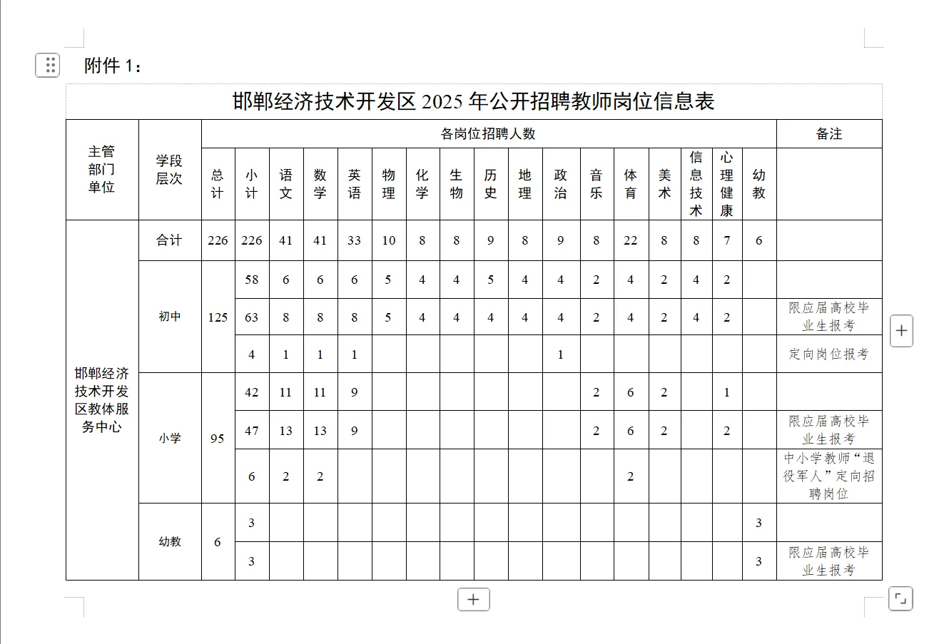 25年邯郸市_经开区教师编招聘226人
