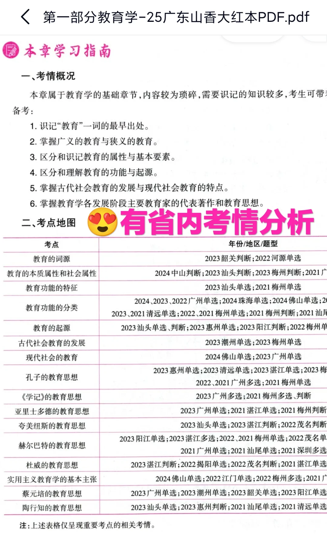 考编千万❌别买纸质版教材了?电子版更香