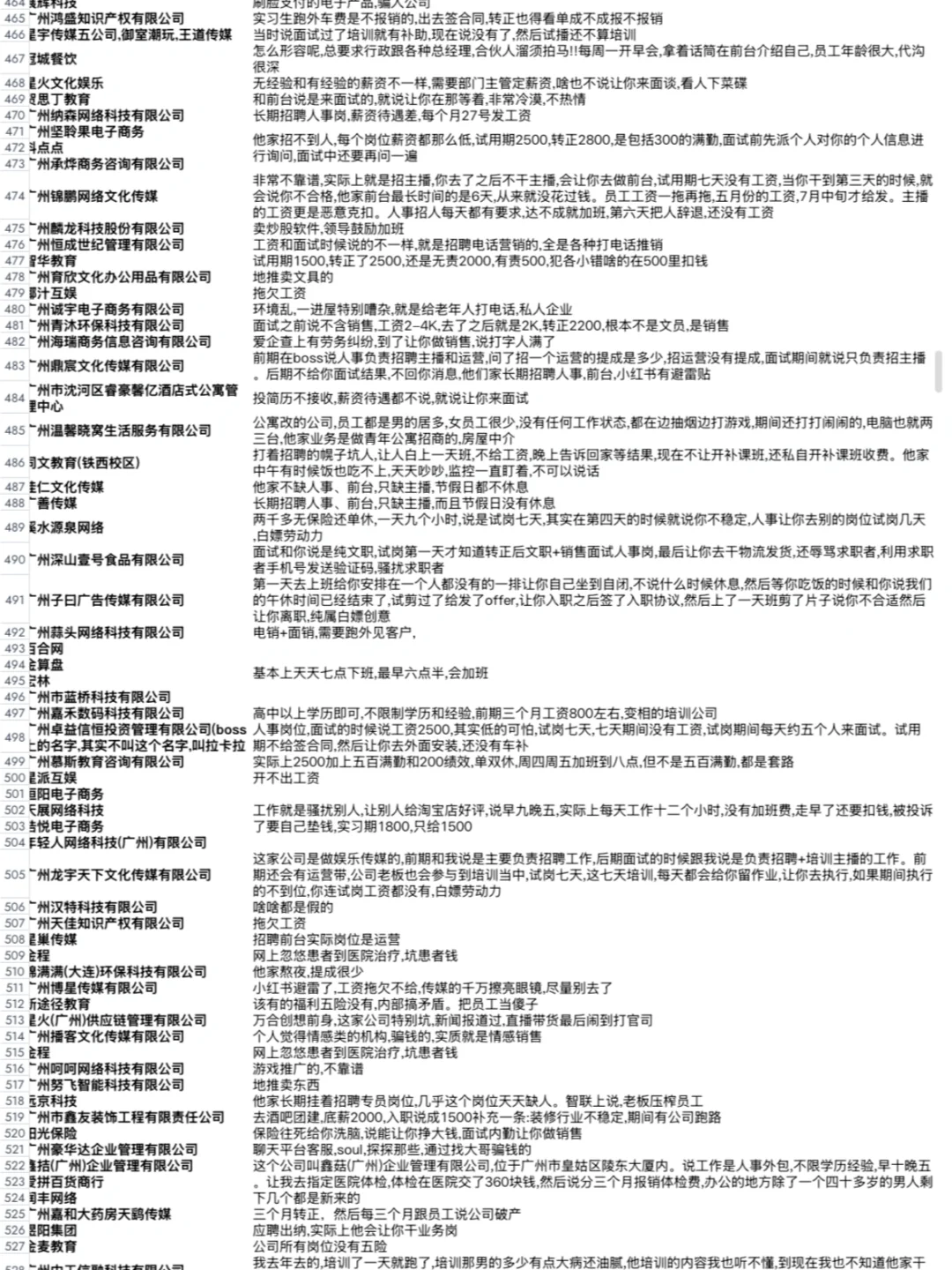 广州公司避雷集合，找工作前需要注意