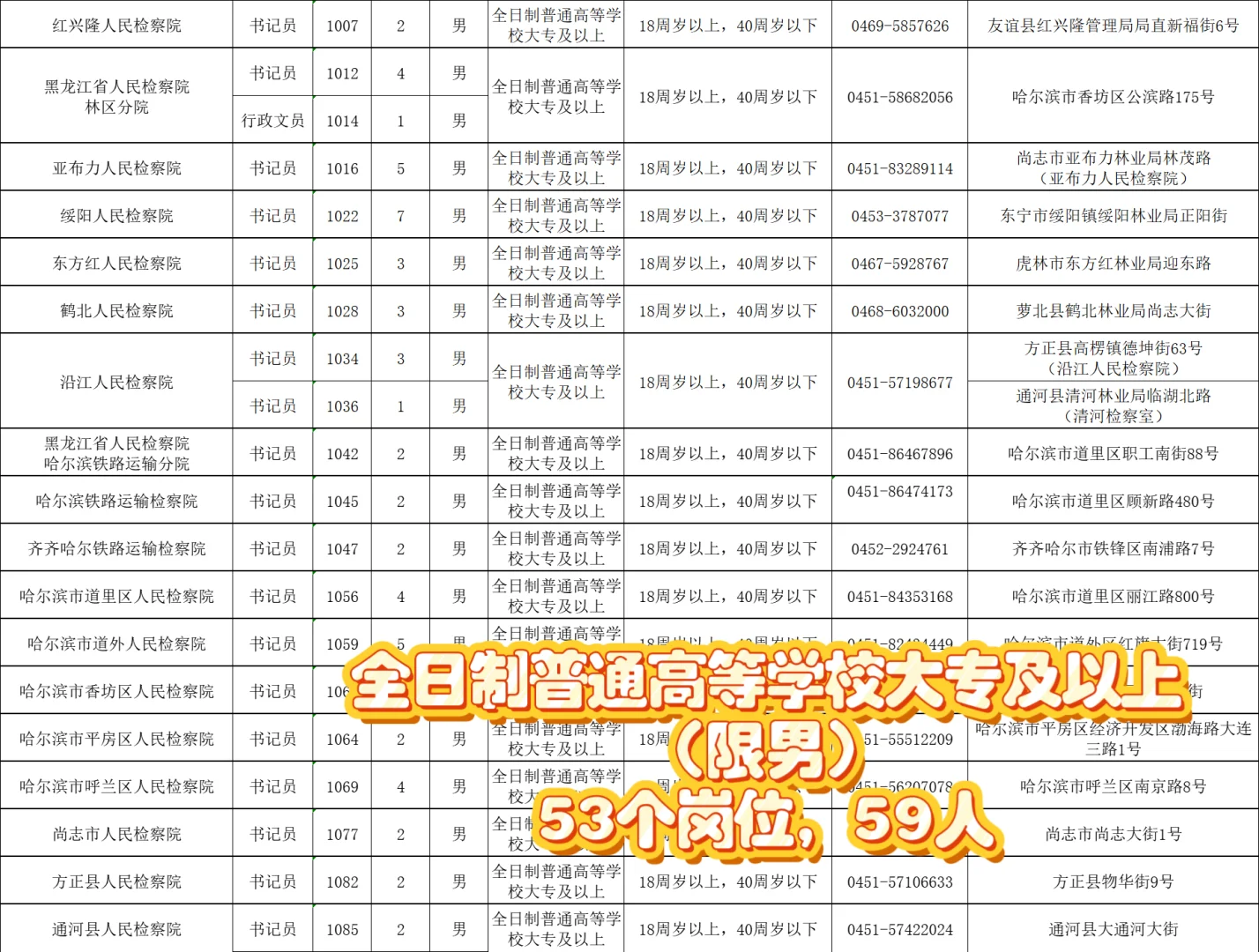 黑龙江检察机关❗️聘用制书记员188人?