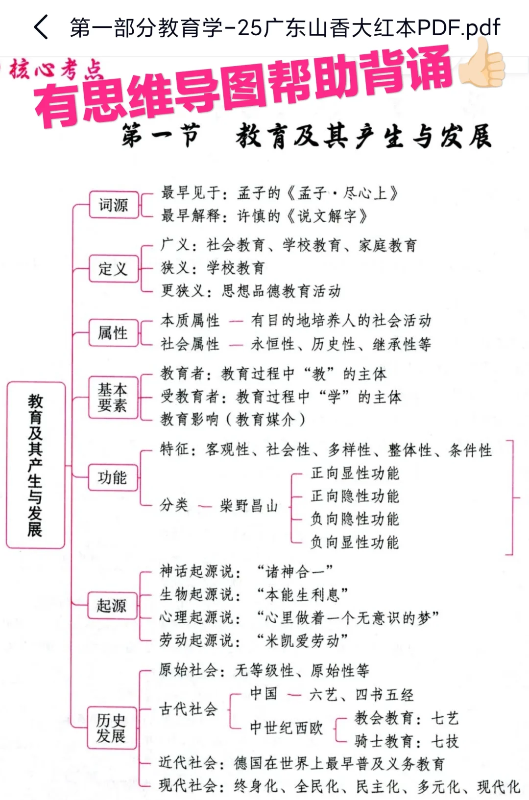 考编千万❌别买纸质版教材了?电子版更香