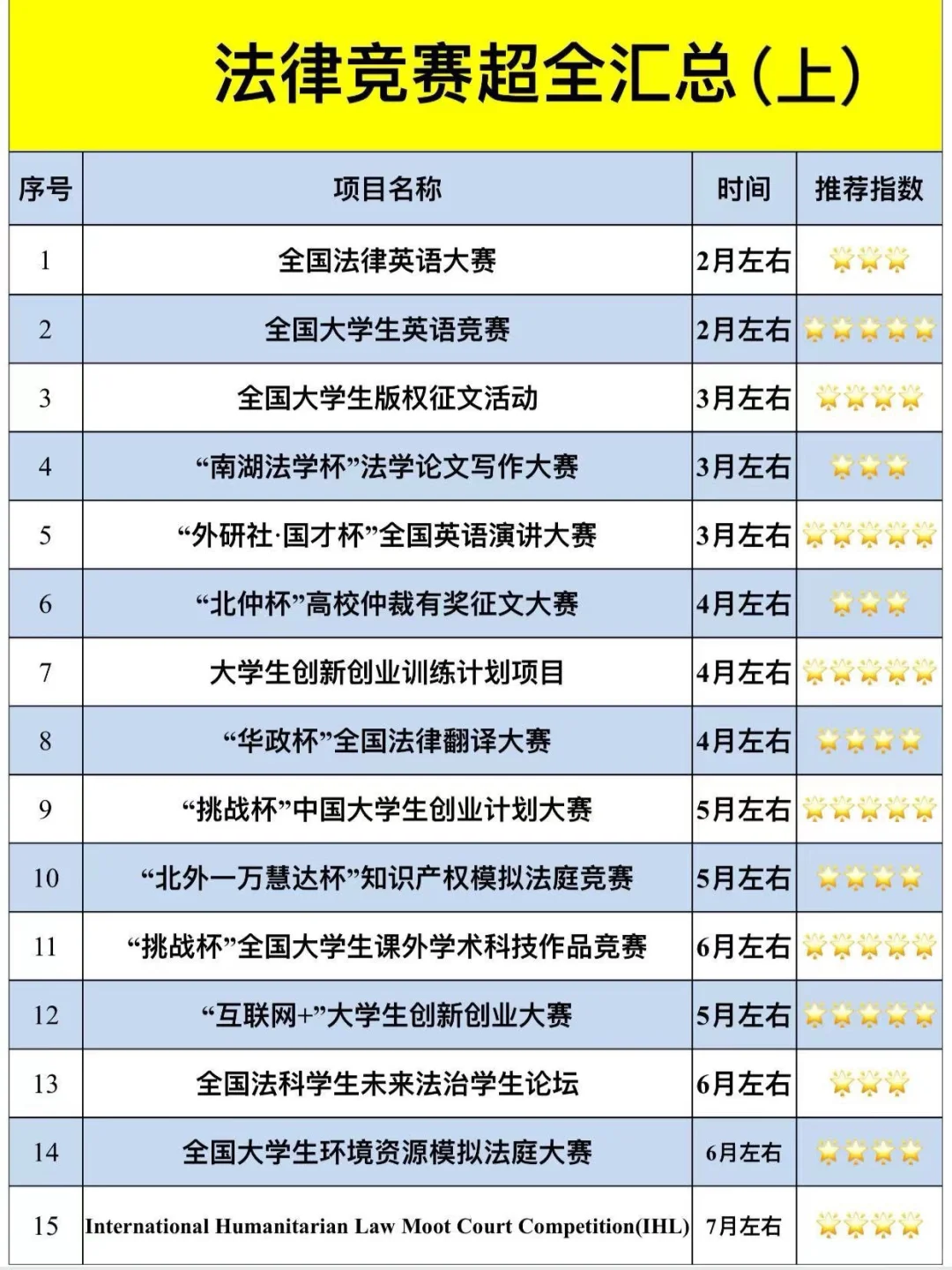 希望我在学法之前也有人告诉我这些：