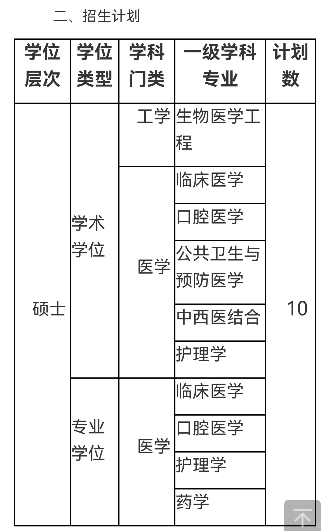 解放军总医院2026年直招选拔推免入伍通知
