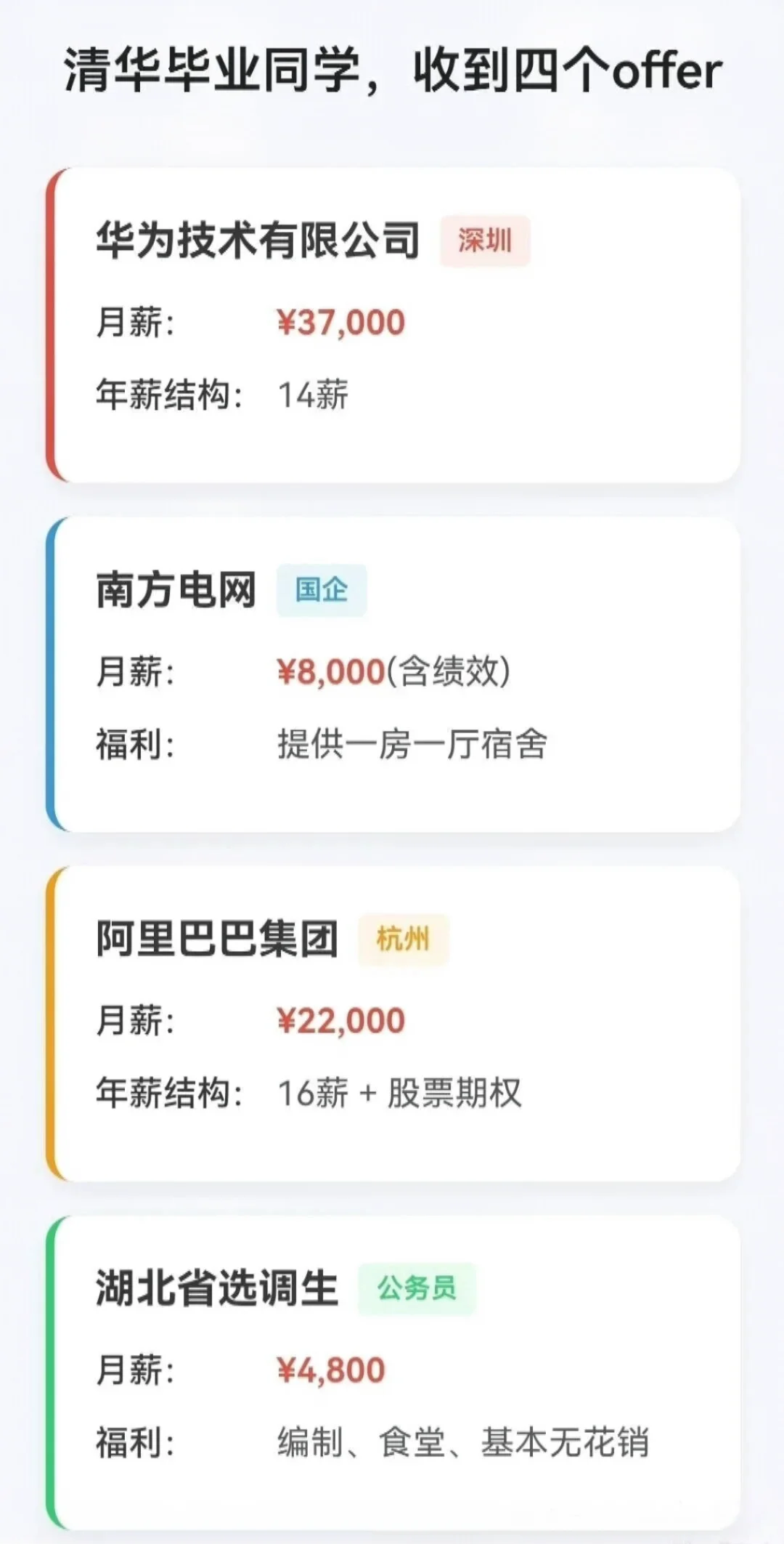 清华同学毕业拿到的四份offer，帮忙选一下