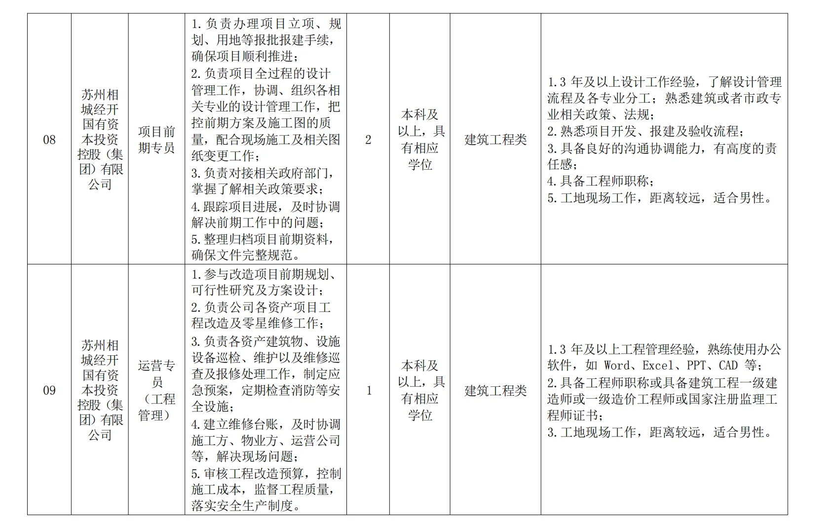 国企公开招聘30人