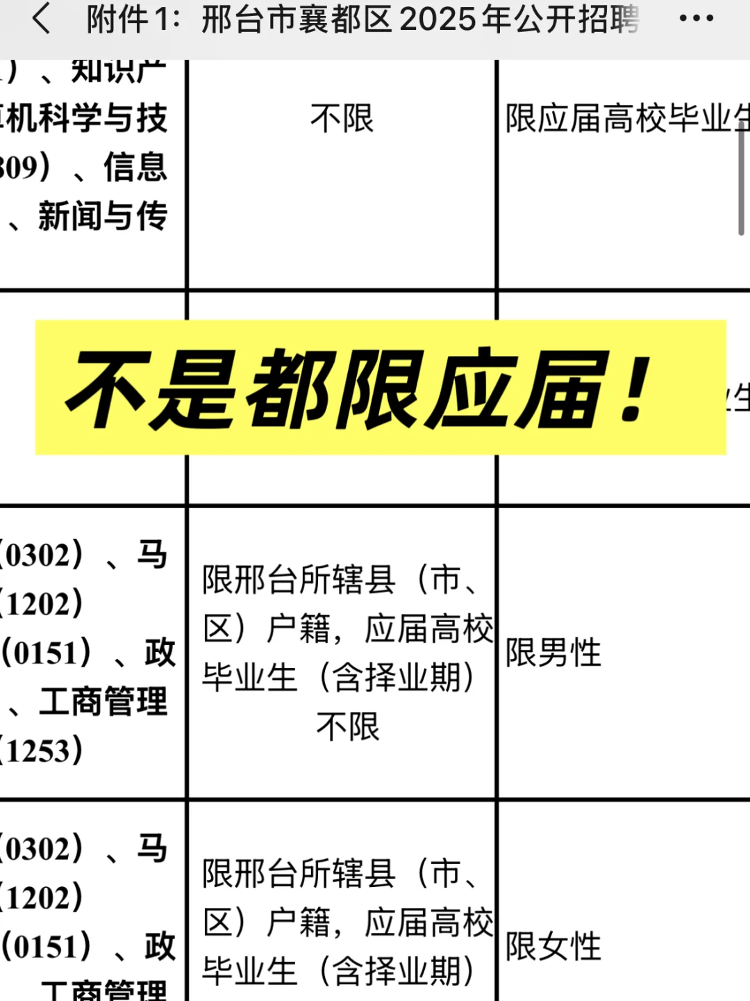 襄都区事业编149人，吓死了，还以为都限应届