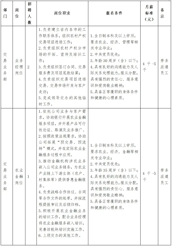 本科即可!沈阳农交中心招聘3人公告