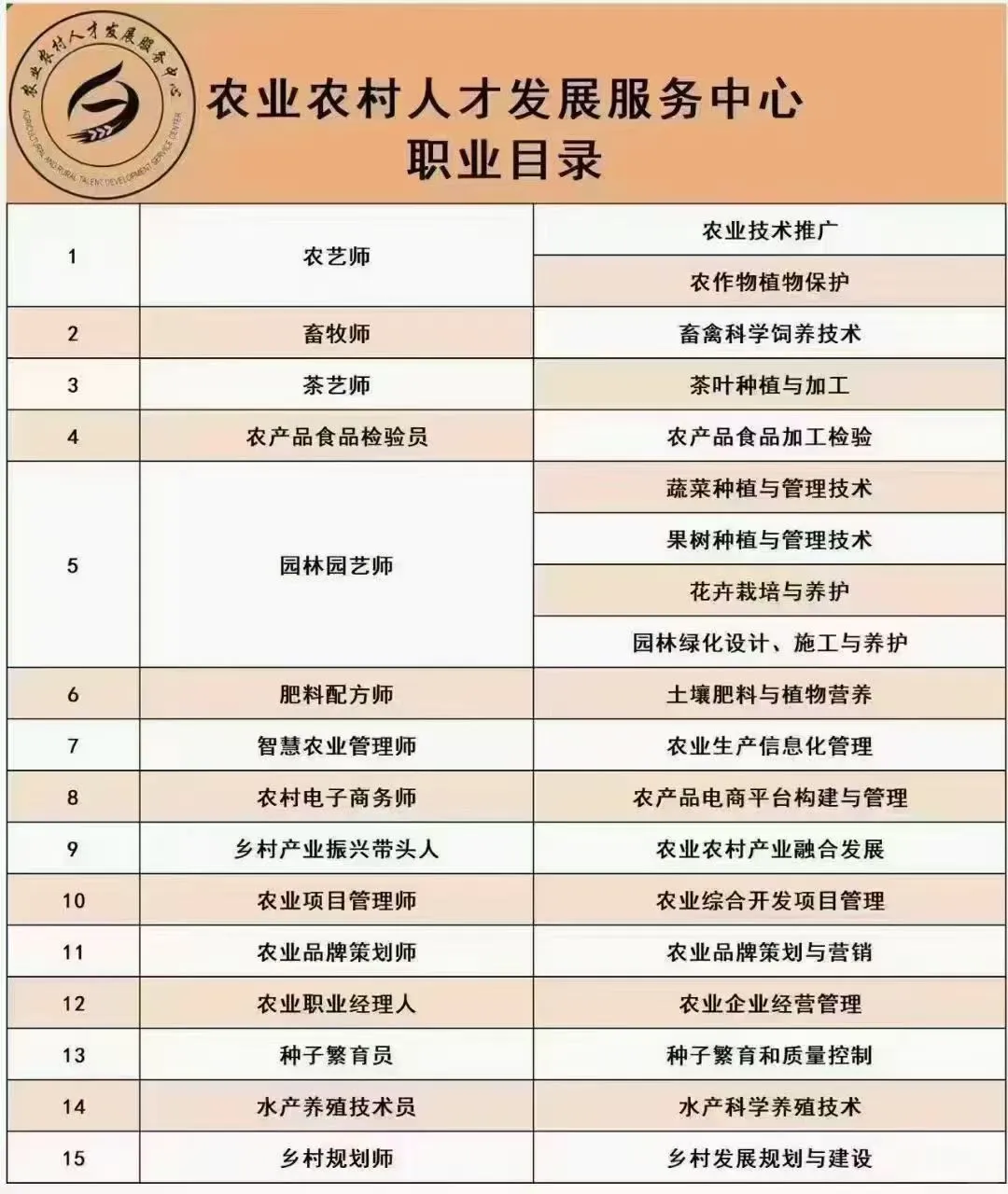 农业人必备?农业农村人才发展服务中心