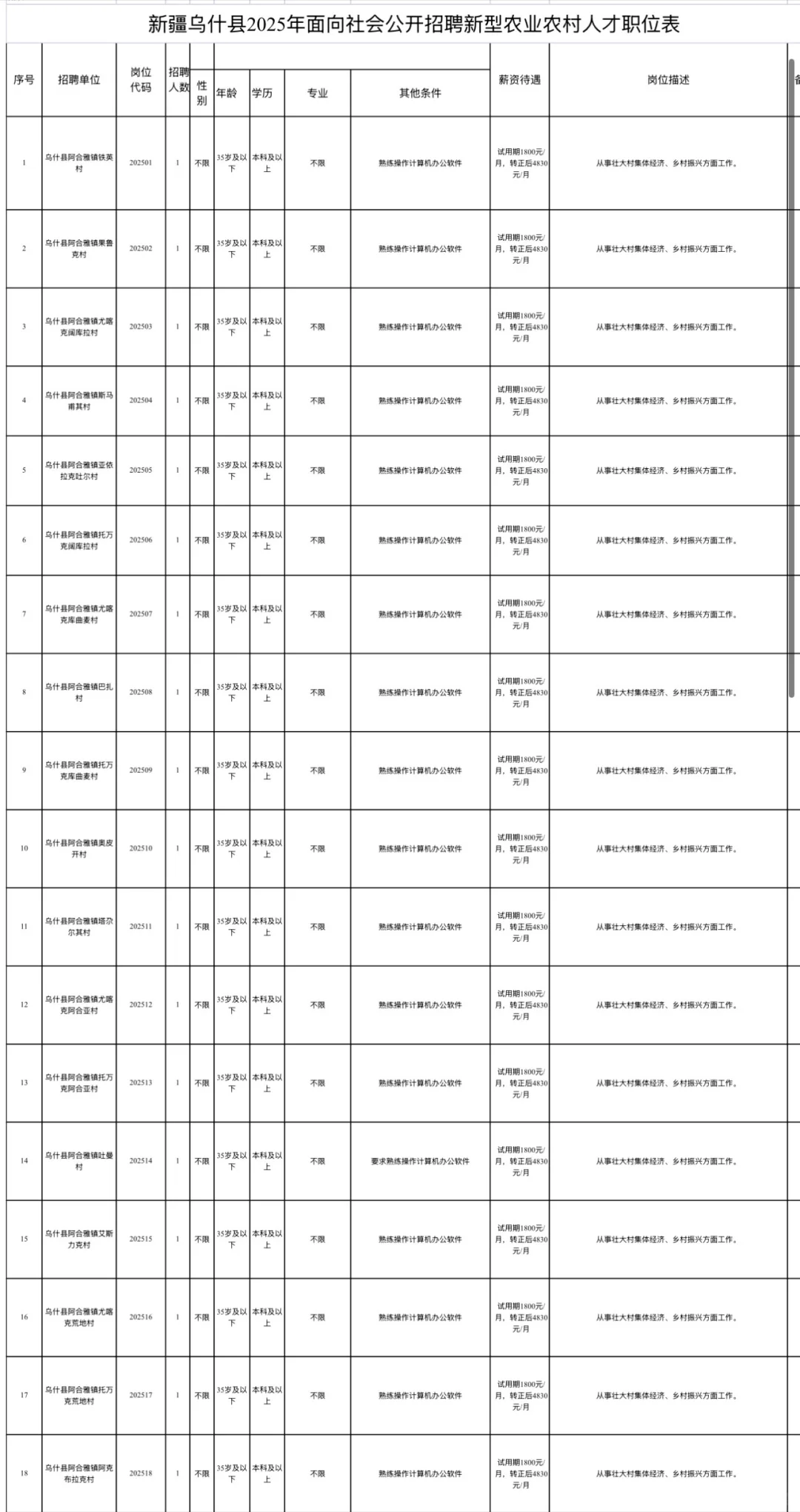 ?新疆乌什县招聘新型农业农村人才42人