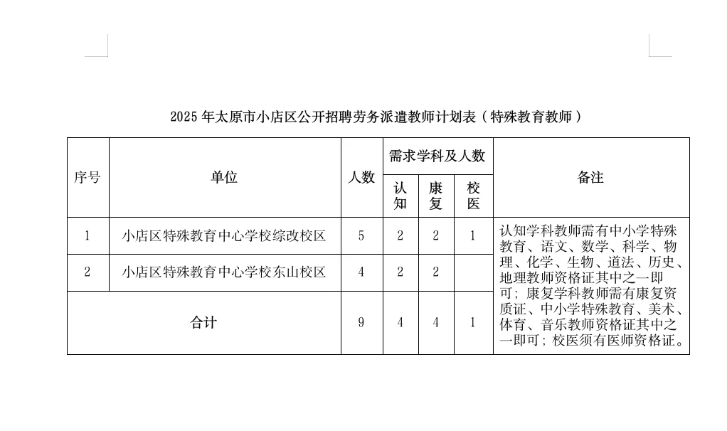 太原市小店区公开招考劳务派遣教师?
