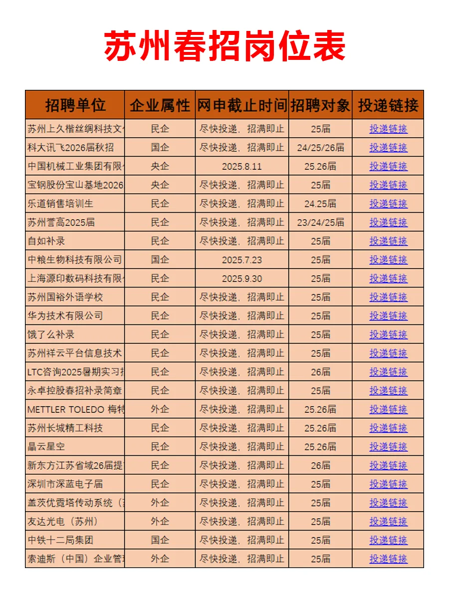 7.25 苏州春招发布第三批公告,免笔试急招