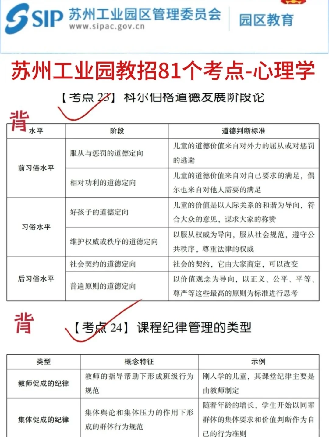 提醒一下,8.9苏州工业园教招新增内容,快背