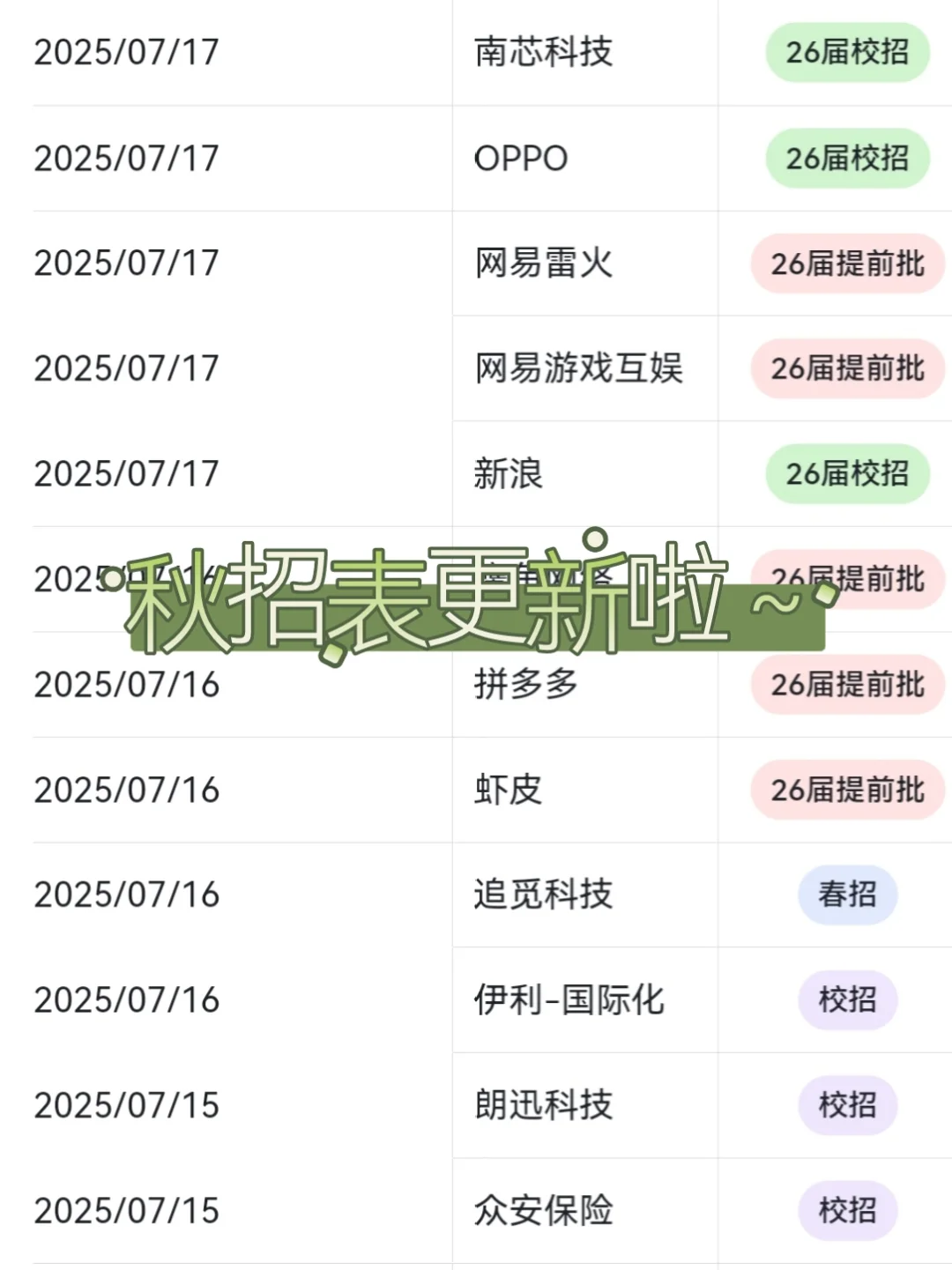 冷门但意外好进的外企—广州篇