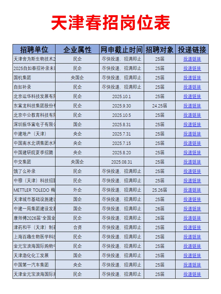 7.19 天津春招新开爆发啦，好岗位真多啊