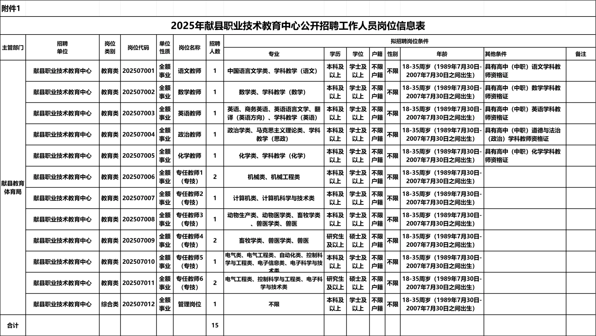 全额事业编?25献县公开招录35人公告