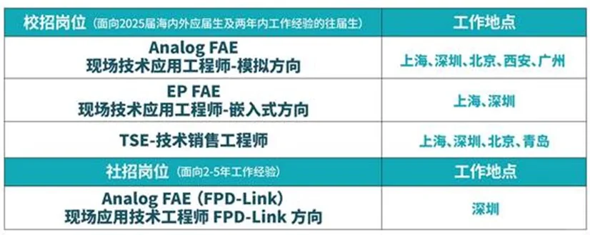 美国芯片外企TI内推,速来!