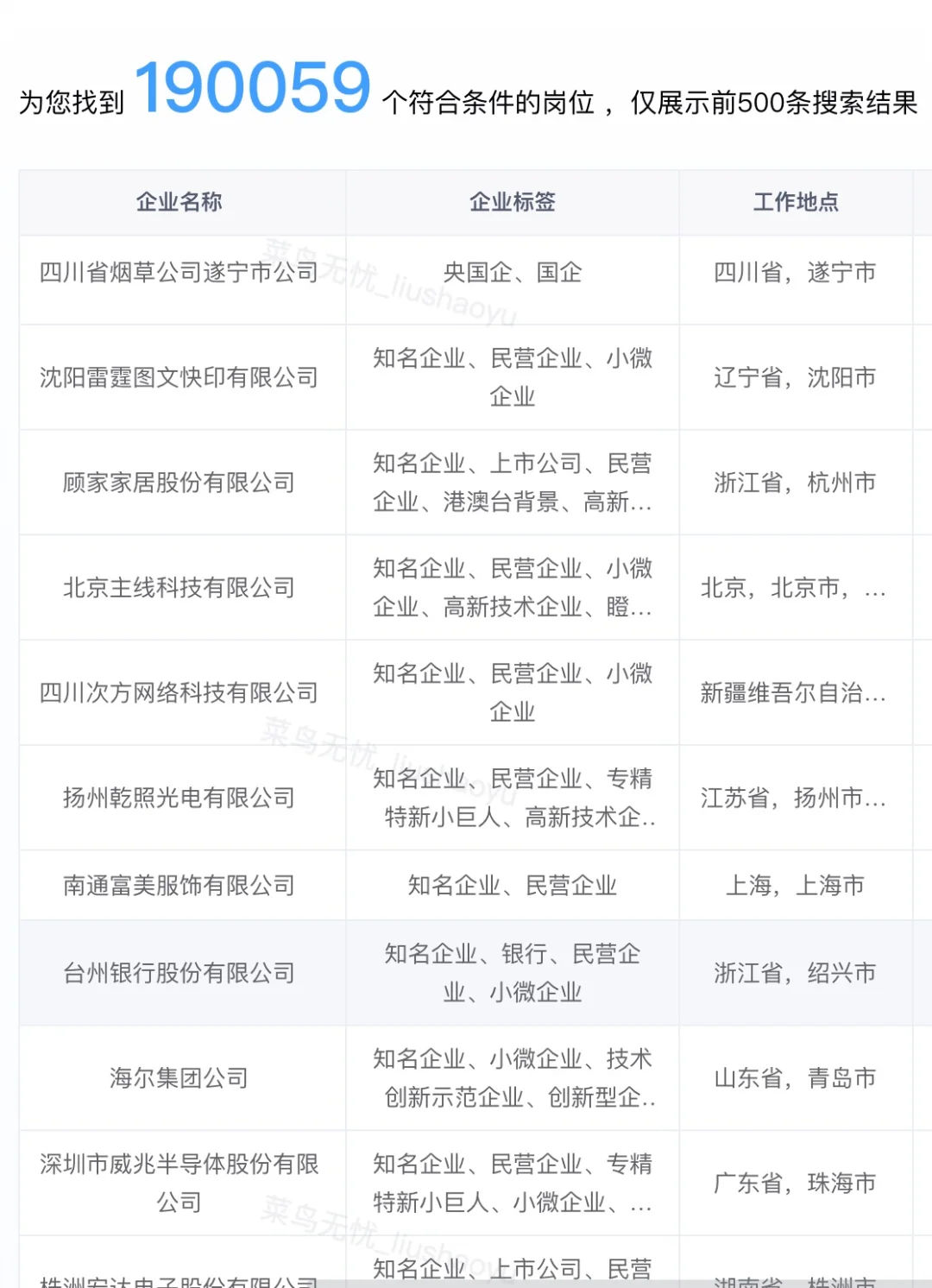 25届春招形势太好了吧
