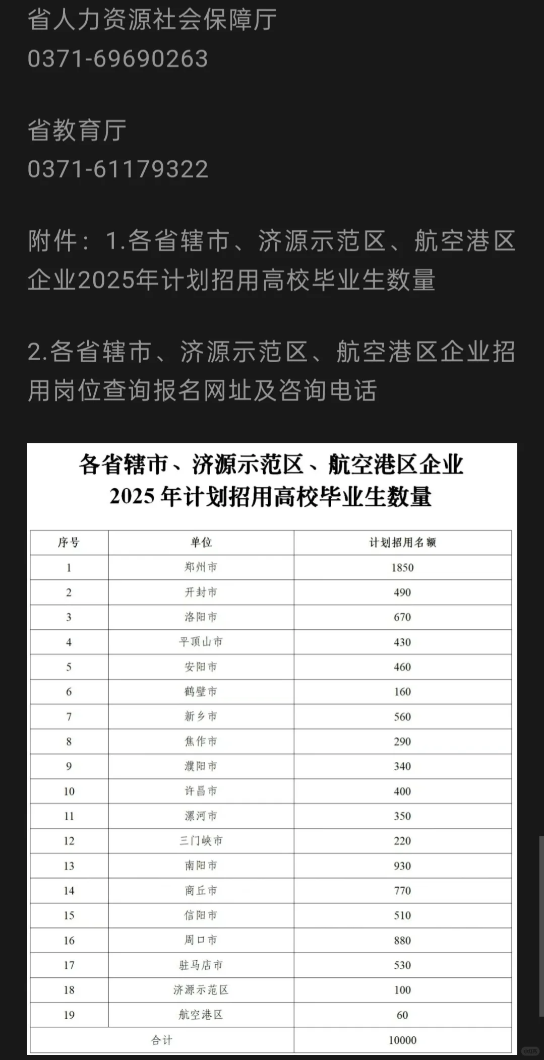 @大学毕业生，河南计划招1万人