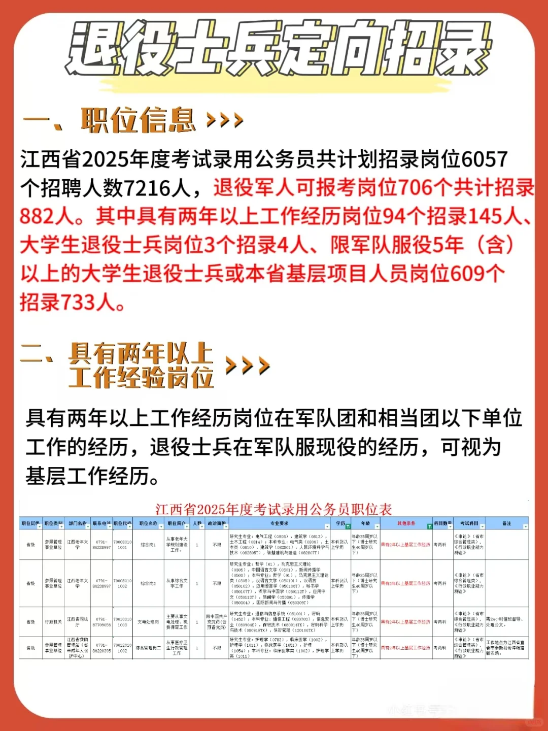 退役军人定向招录