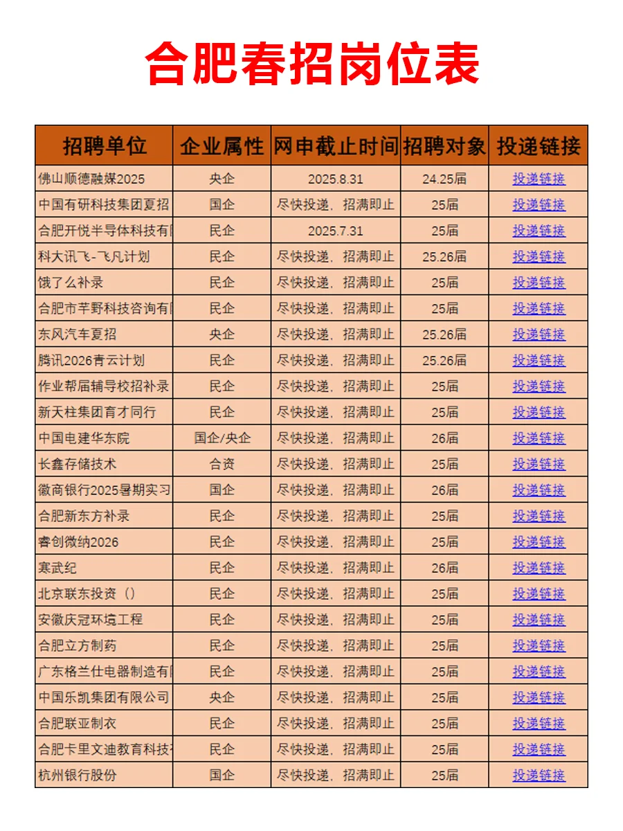 7.19 合肥新开春招突然爆发啦，真是急招啊