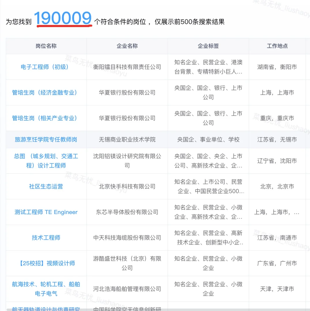 25届春招形势太好了吧