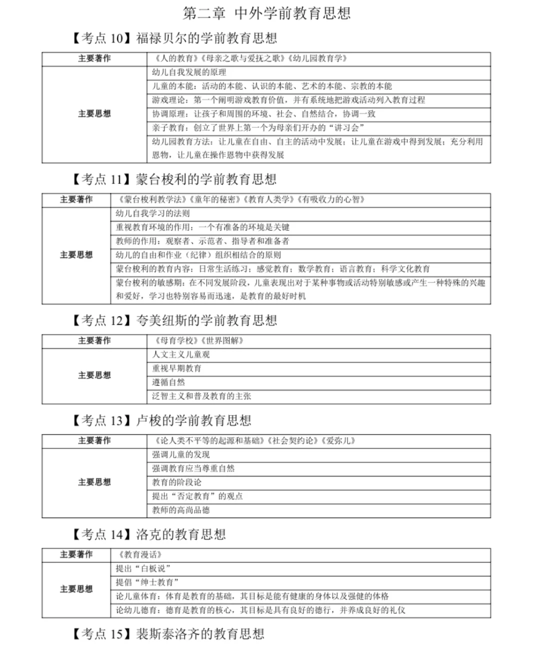 听劝吧！25温州幼教幼招笔试是真的放水啊……