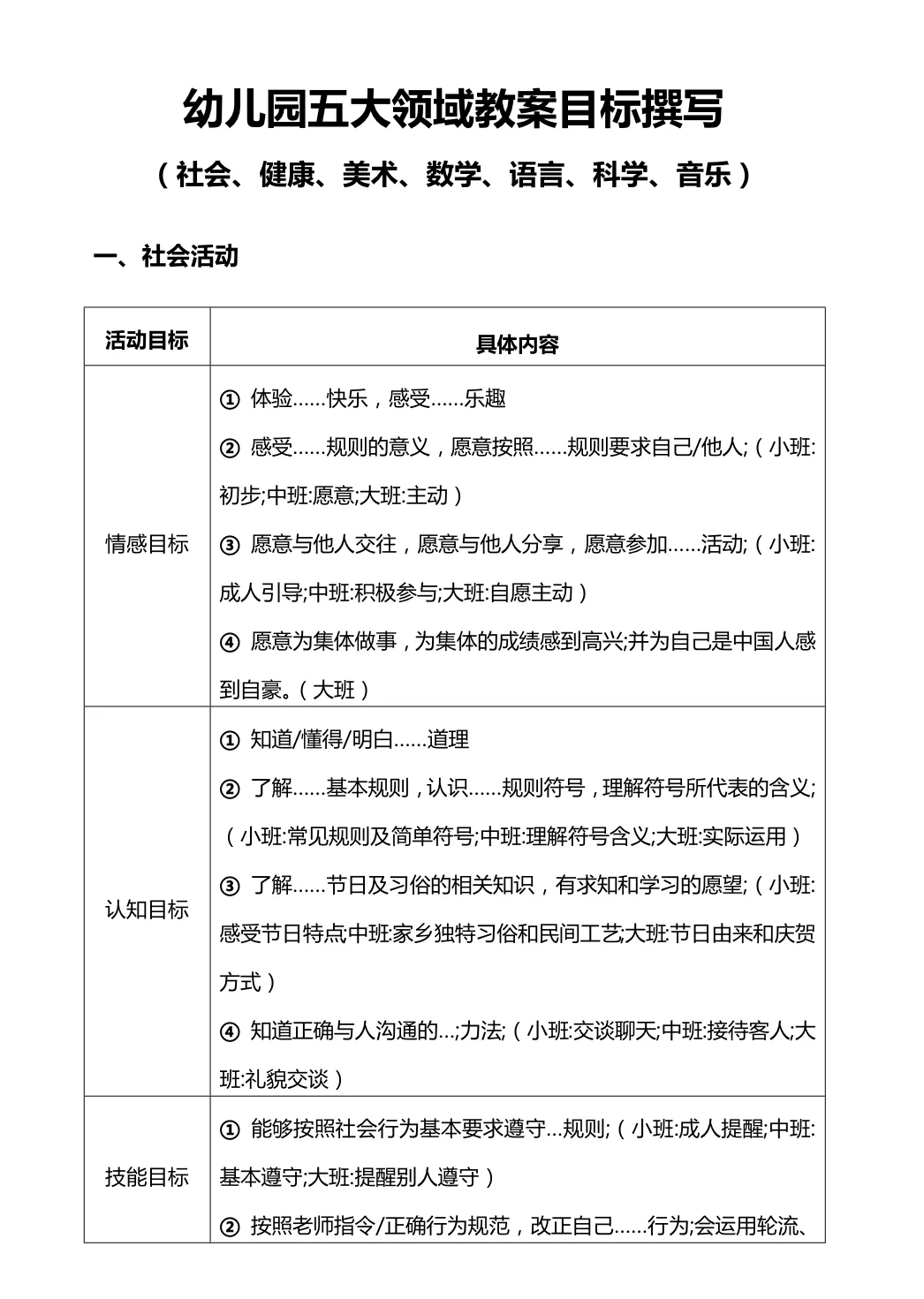 听劝吧！25温州幼教幼招笔试是真的放水啊……