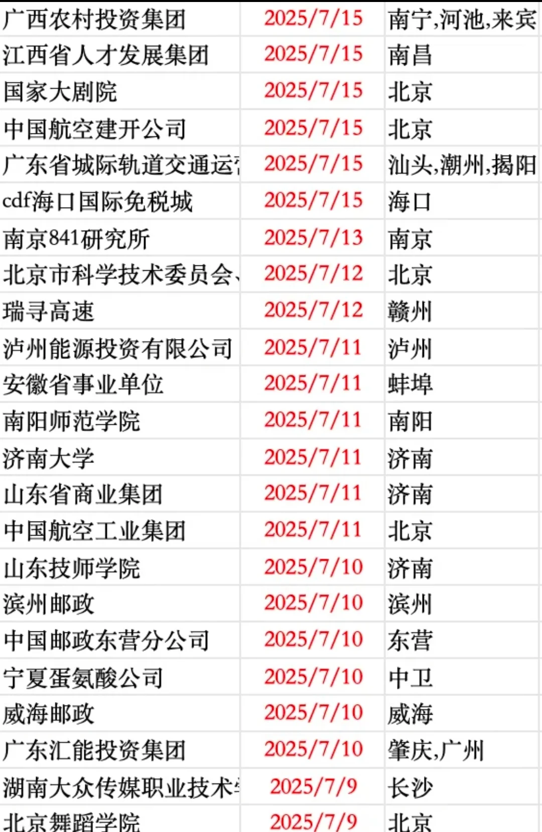 一些即将截止的春招补录和秋招(25届可投