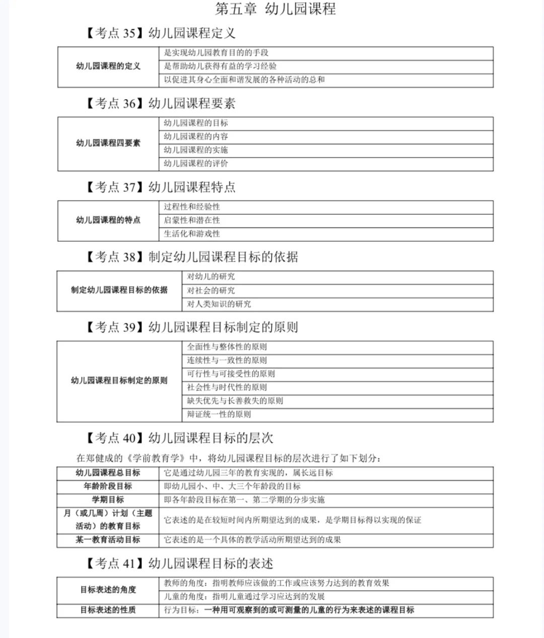 听劝吧！25温州幼教幼招笔试是真的放水啊……