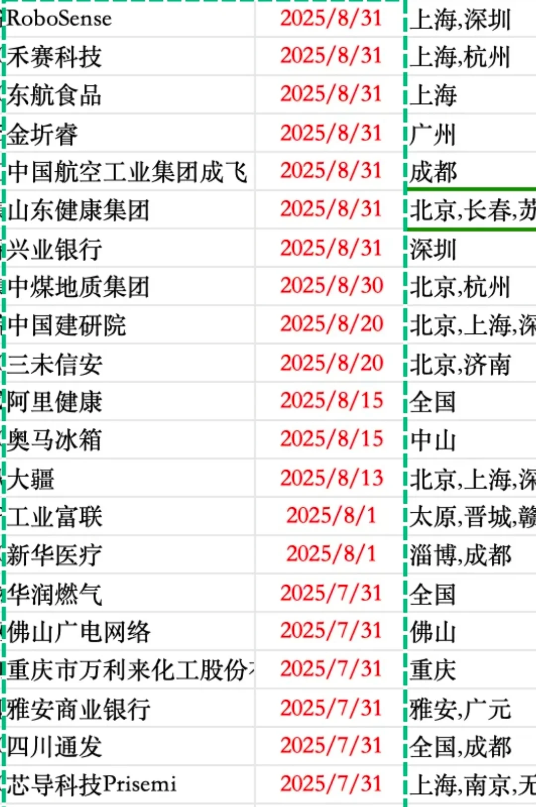 一些即将截止的春招补录和秋招(25届可投