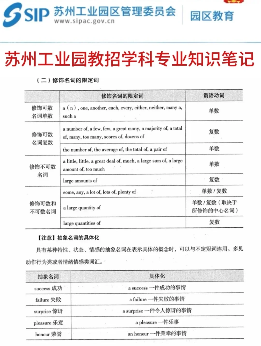 提醒一下,8.9苏州工业园教招新增内容,快背