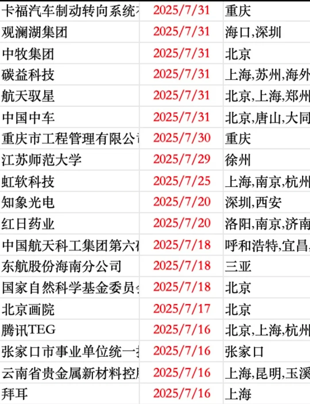 一些即将截止的春招补录和秋招(25届可投