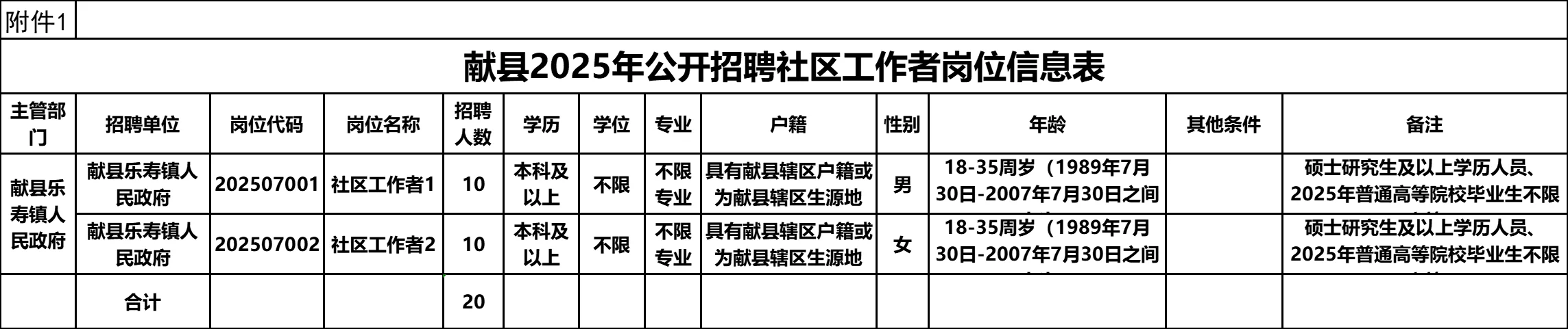 全额事业编?25献县公开招录35人公告
