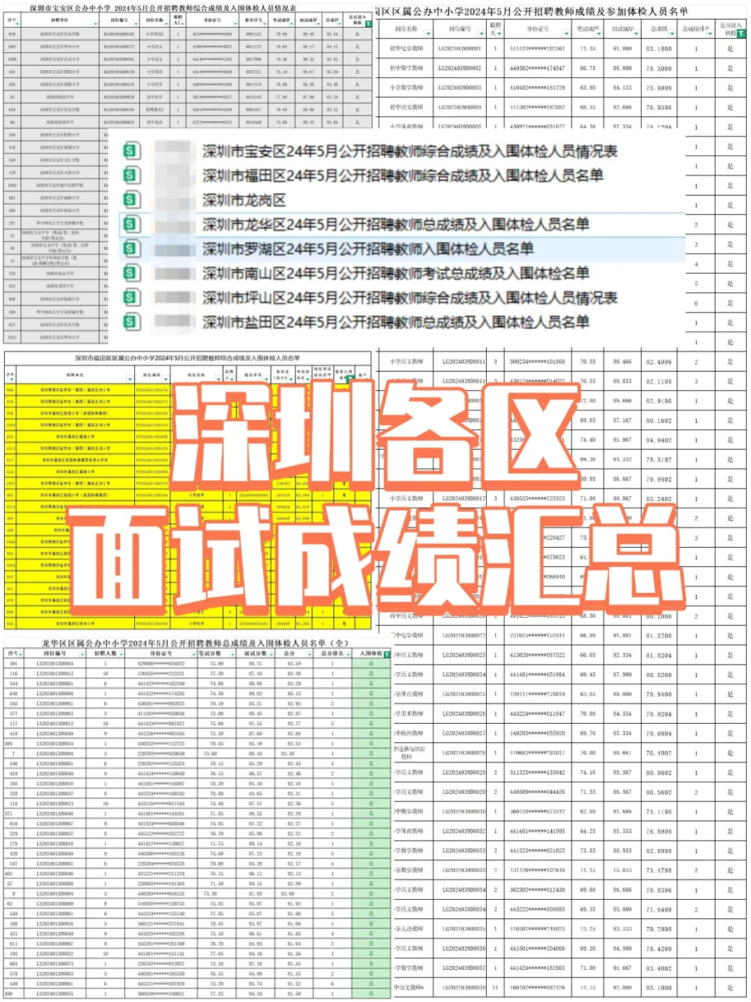 深圳社招面试平均分都在80以上!!