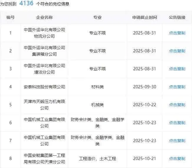 7.27天津国企，不是补录是急招啊！