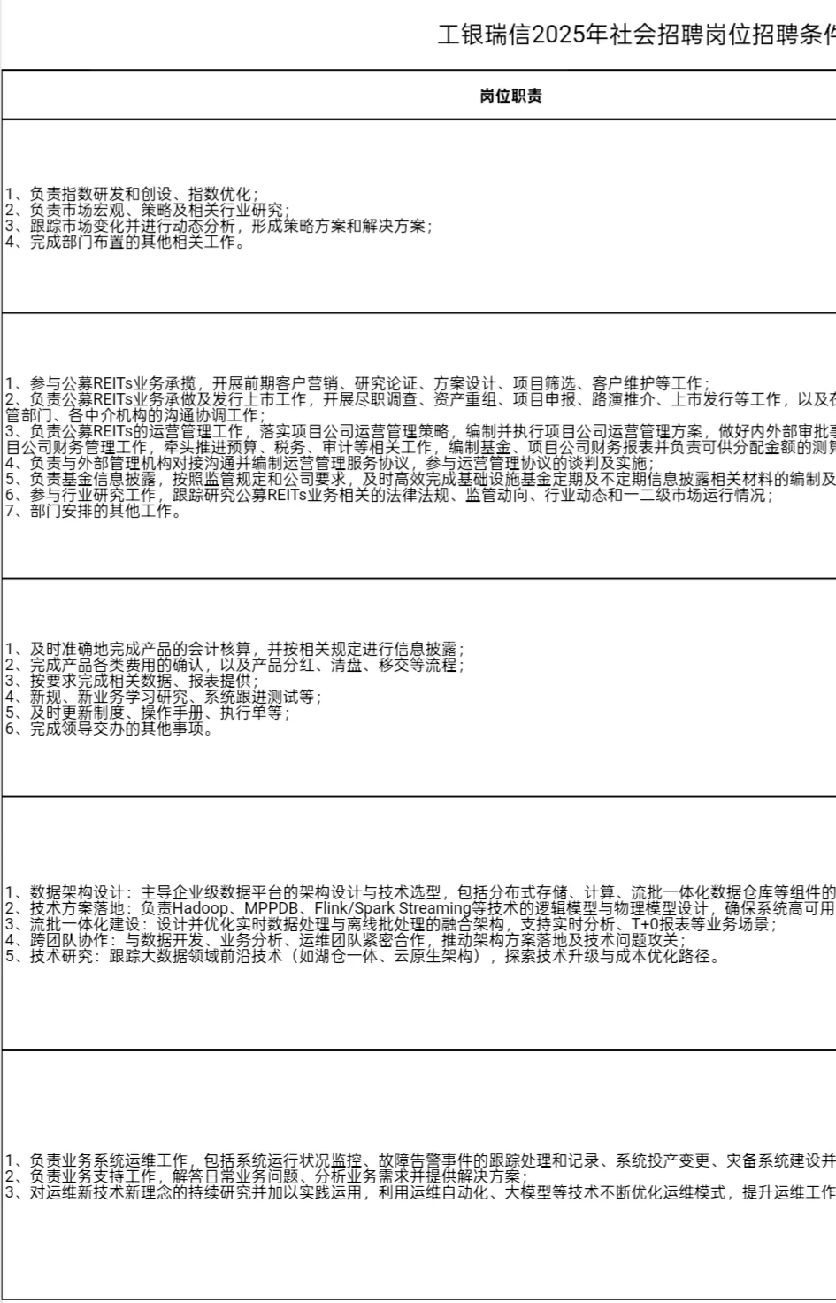 招聘｜工银瑞信2025年社会招聘