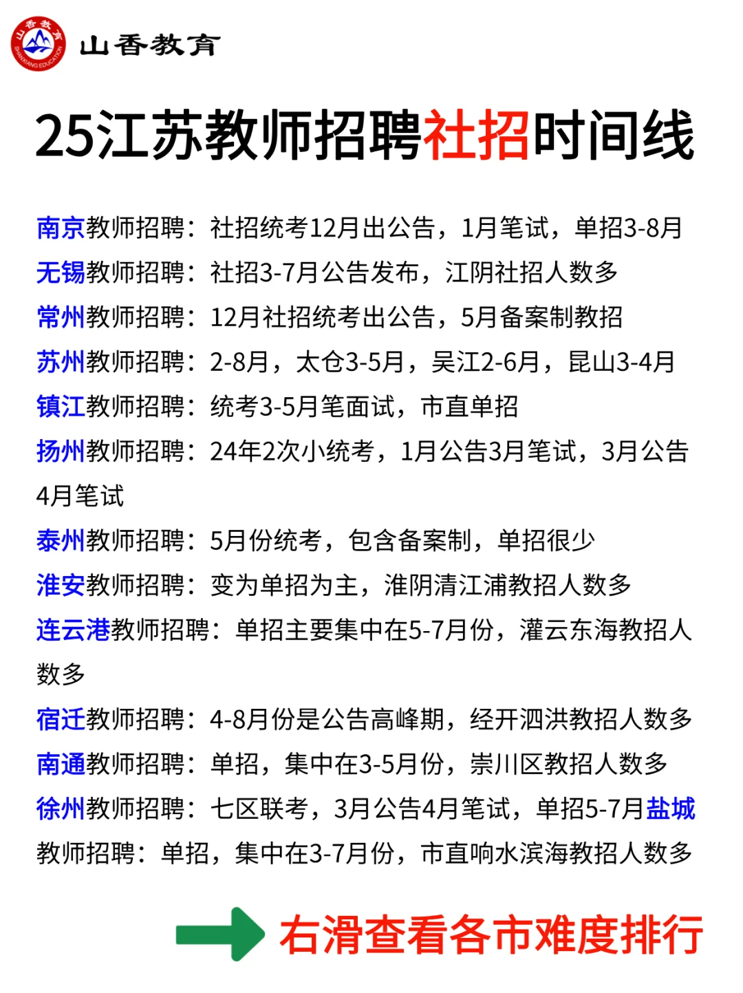 25教招|江苏各市社招时间线‼️全