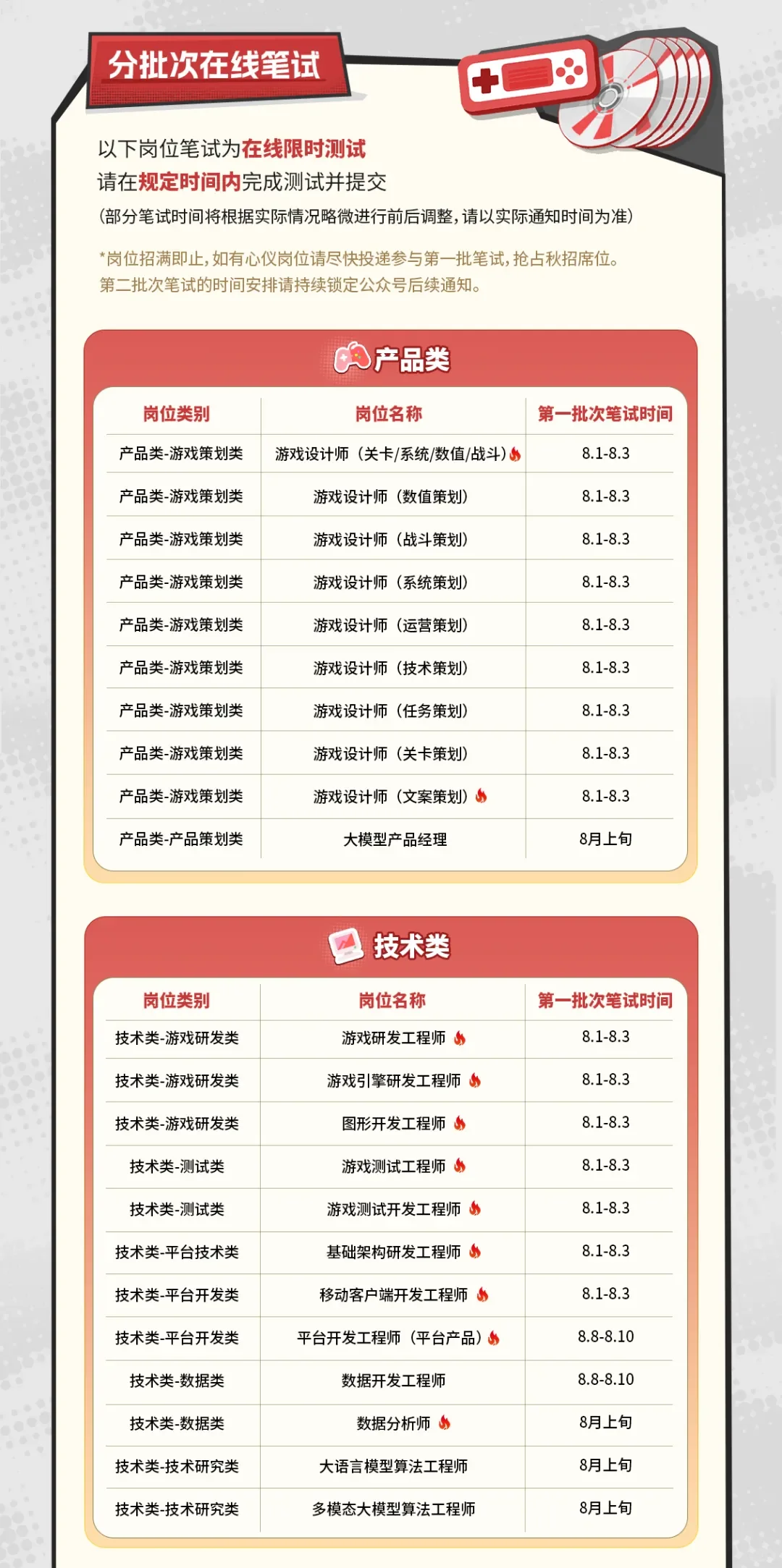 网易互娱秋招第一批笔试开了[呃R]
