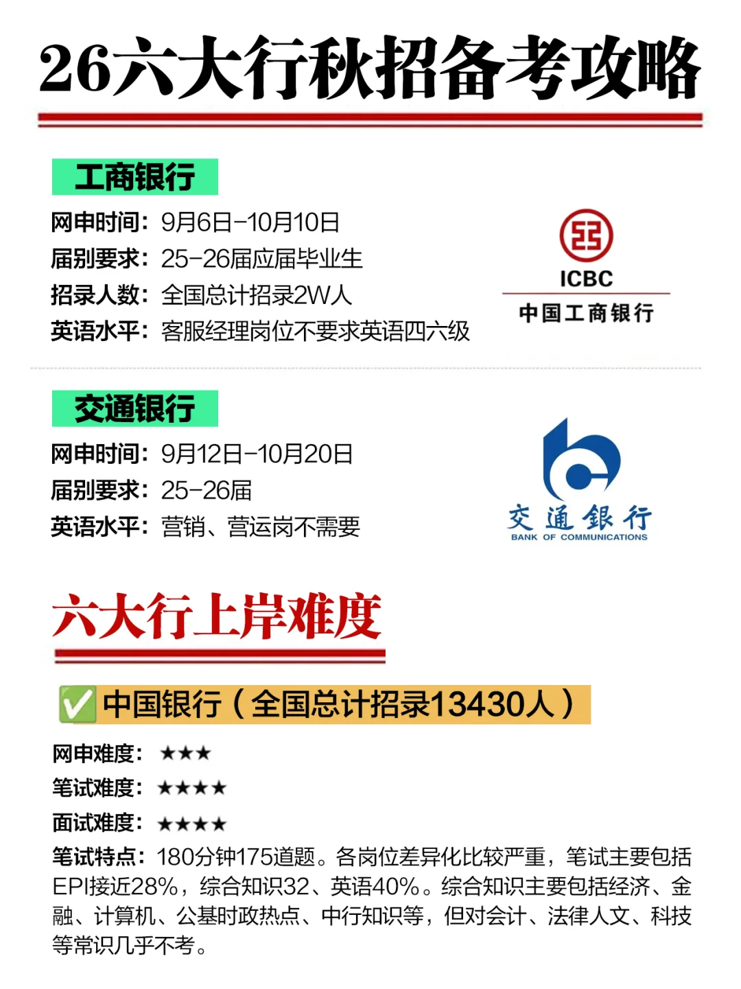 六大行26秋招笔试难度!